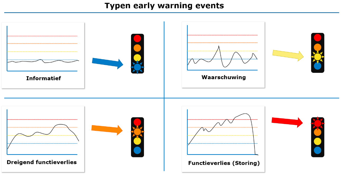 Afbeelding met tekst, schermopname, diagram, lijn</p>
<p>Automatisch gegenereerde beschrijving