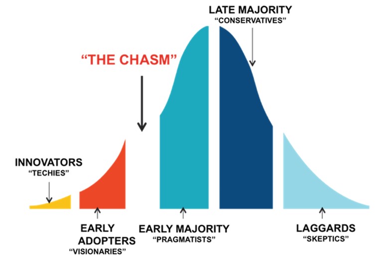 crossing the chasm