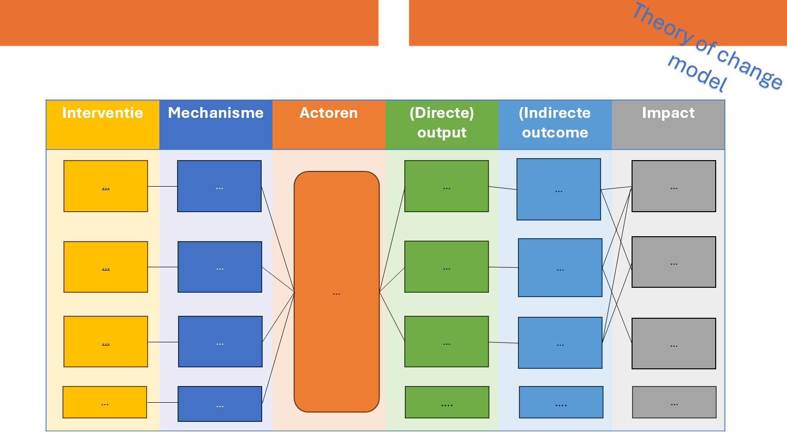 ToC model