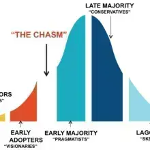 crossing the chasm