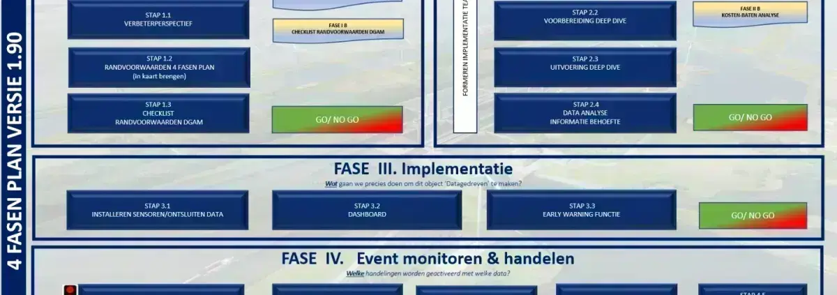 screenshot 4-fasen plan