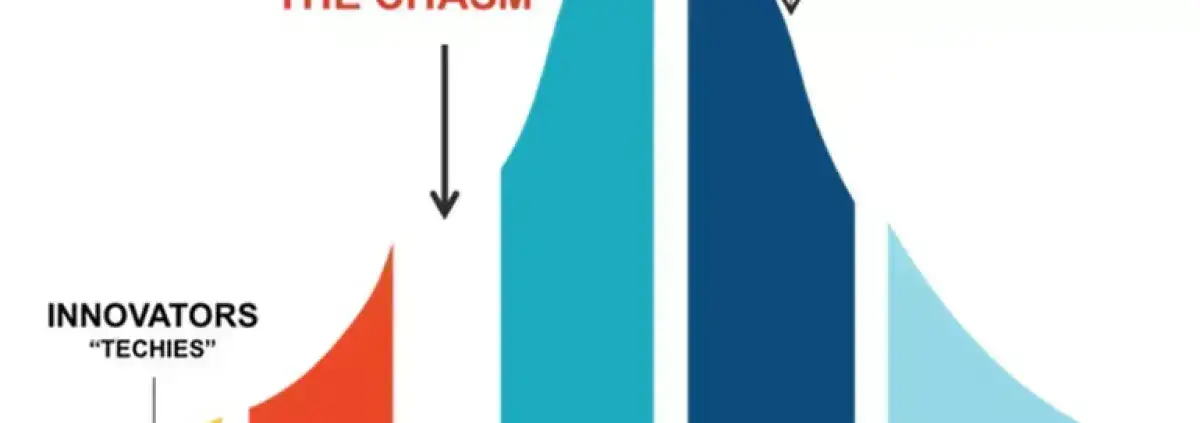 crossing the chasm